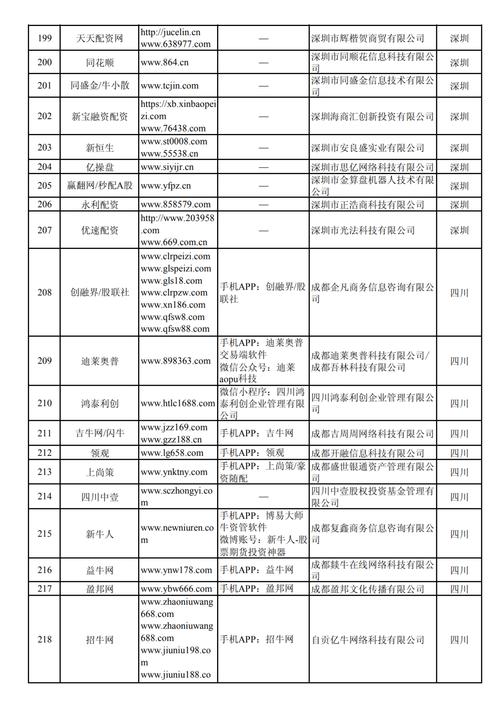 配资完全致死